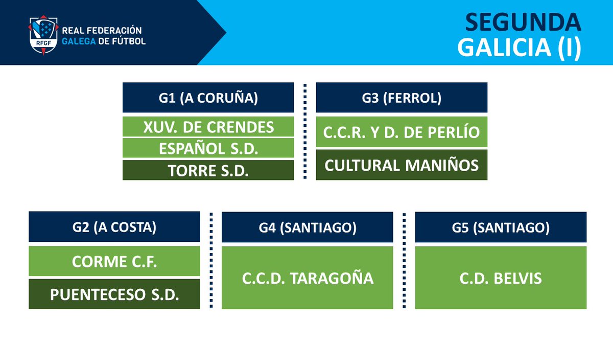 futgal's tweet photo. Ascensos Preferente, 1ª Galicia e 2ª Galicia https://t.co/oo8cPV5HE6