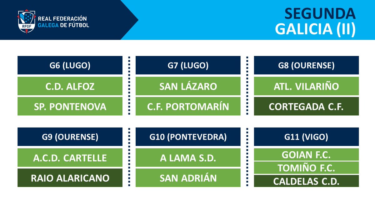 Ascensos Preferente, 1ª Galicia e 2ª Galicia
