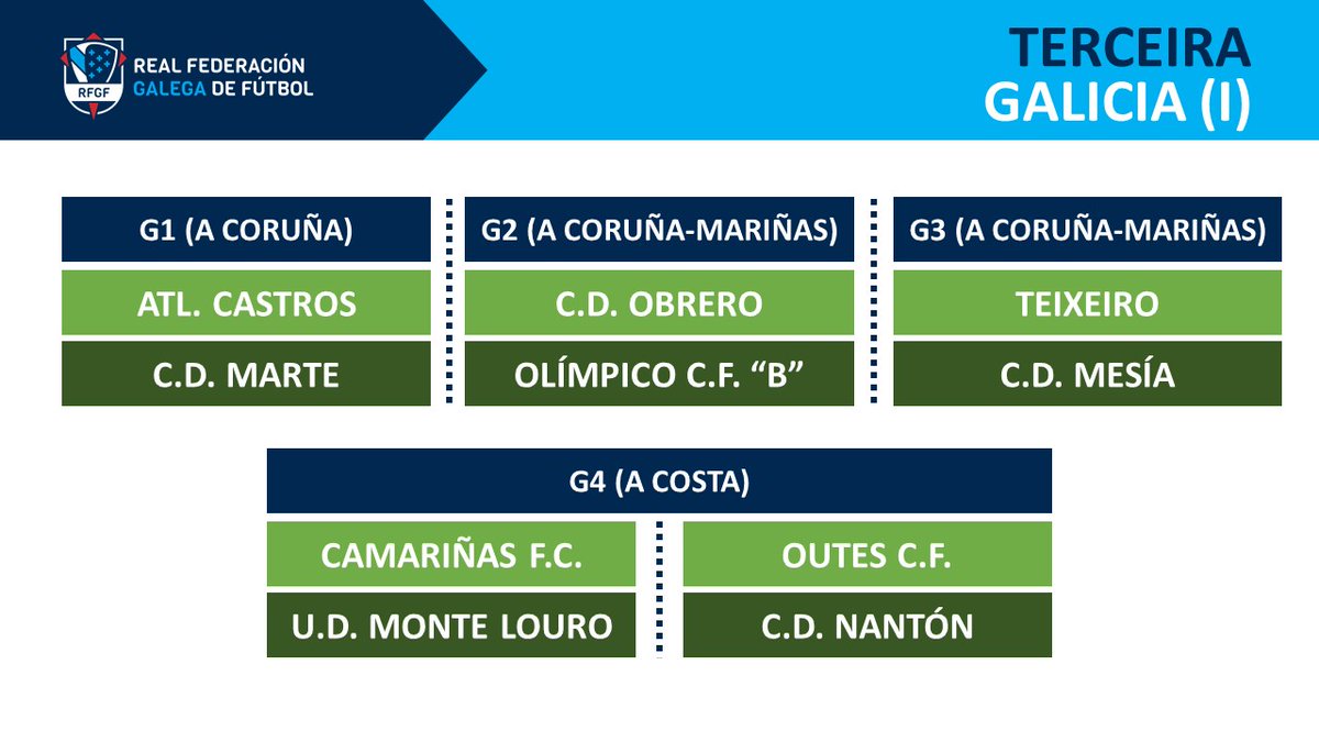 futgal's tweet photo. Ascensos 3ª Galicia https://t.co/yl4u05QCcl