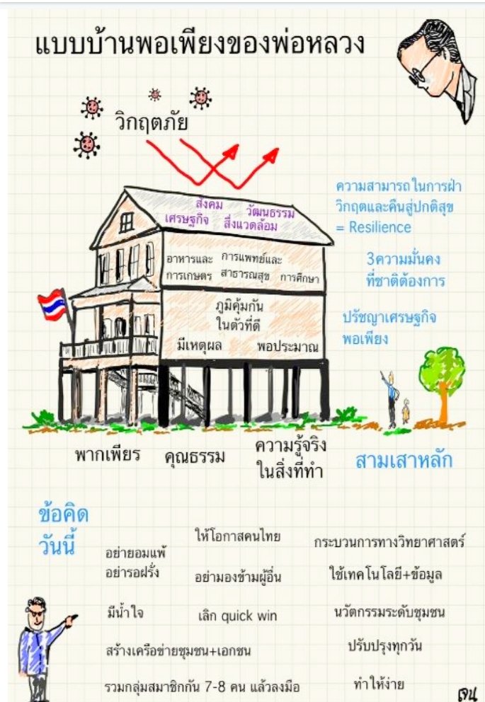 ChiNitipat's tweet photo. ความพร้อมรับมือโควิด-19 ระลอก2 ภาคการแพทย์กำลังมองหาความมั่นคงสาธารณสุขไทยทางด้าน PPE โดยเฉพาะเสื้อคลุมและหน้ากากทางการแพทย์ รัฐและเอกชนระดมสรรพกำลังกันแข็งขัน แต่ห้ามโกงกันอีกนะ มีคลิปNewNormalหมอปอดมาฝาก ชื่นใจแทนคนไทยและแนวคิดที่พ่อหลวงเคยสอนไว้
#COVID-19 #แด่นักรบในเสื้อกาวน์ https://t.co/HV8FVjwGRH