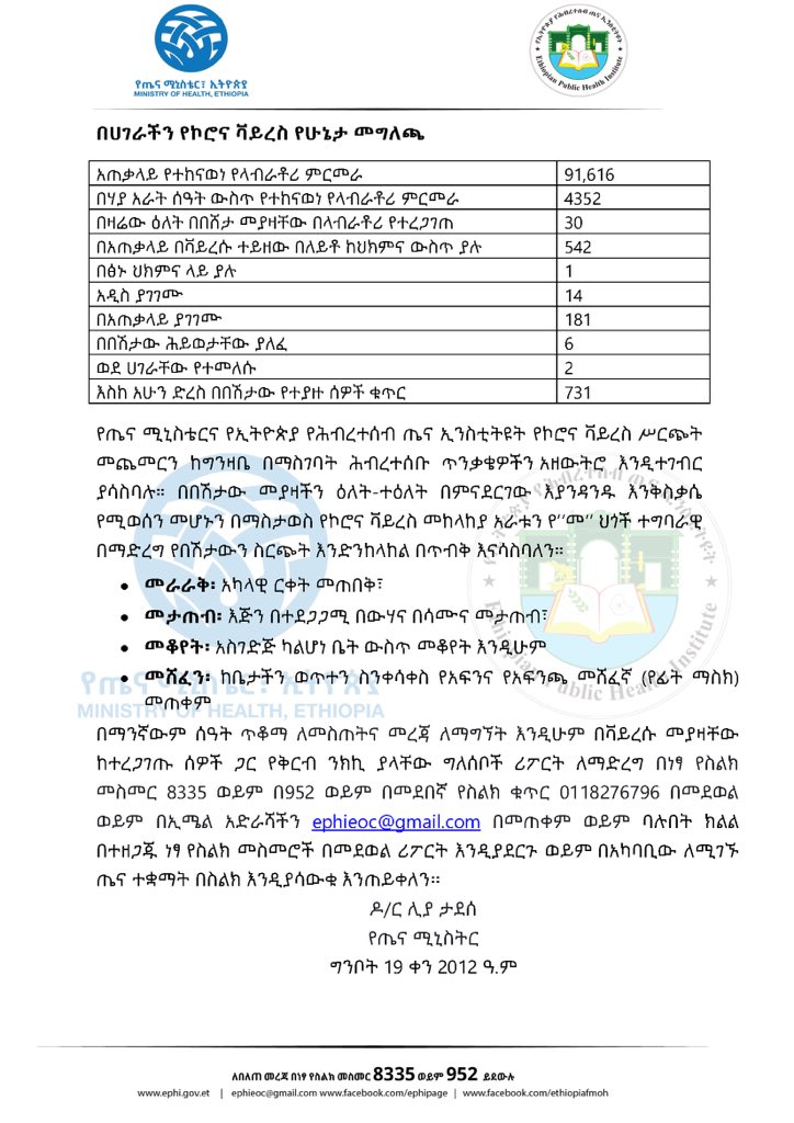 lia_tadesse's tweet image. Report #78

የኢትዮጵያ የኮሮና ቫይረስ ሁኔታ መግለጫ

Status update on #COVID19Ethiopia