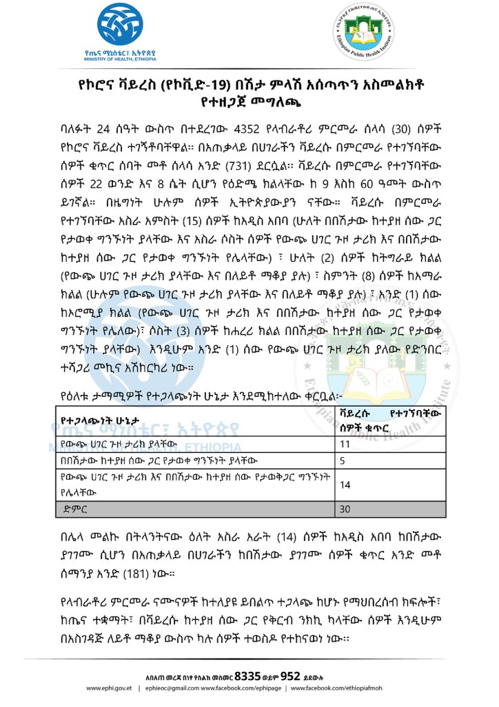 lia_tadesse's tweet image. Report #78

የኢትዮጵያ የኮሮና ቫይረስ ሁኔታ መግለጫ

Status update on #COVID19Ethiopia
