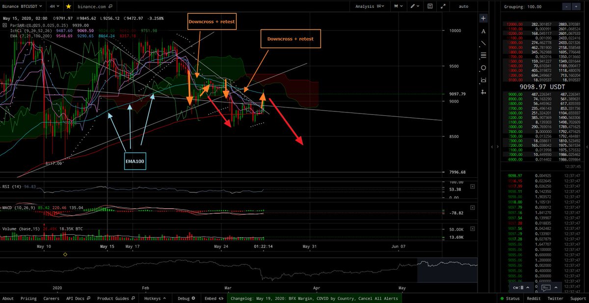 SafeTrade14's tweet photo. Just a retest ?? https://t.co/0PUCVwqRvk