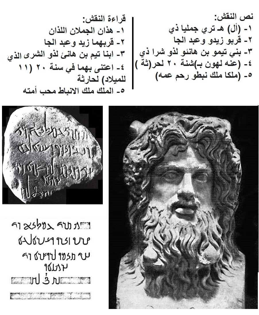 TaissierK's tweet photo. حين كان للأنباط ميناءً بحريا على سواحل إيطاليا

عثر على الكثير من الآثار والنقوش النبطية في إيطاليا وخصوصاً مدينة بوتيولي (الآن Pozzuoli) قرب نابولي. فهذه المدينة كان فيها ميناء نبطي ومعبد لـ"ذو الشرى" نقلت موجوداته إلى متحف نابولي، منها هذ النقش وتمثال ذو الشرى بتجليه البحري. https://t.co/GuNdQIXc4k