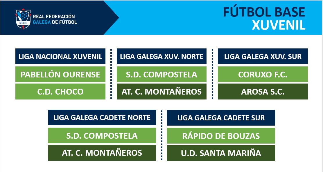 Ascensos nas principais ligas de fútbol base