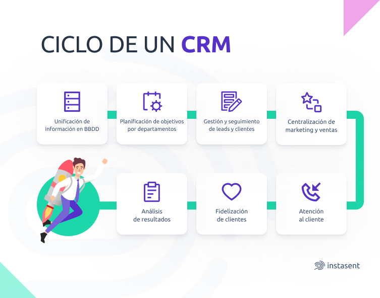 instasentapp's tweet photo. El CRM es un sistema que te ayuda a mejorar las relaciones con tus clientes 👩‍❤️‍💋‍👨
Pero también facilita el trabajo en distintos departamentos de tu empresa 🚀

#crm #customer #empresa #clientes #sistema #marketing #ventas #leads #digitalmarketing #instasent #growbetter https://t.co/mQrq5llo7c