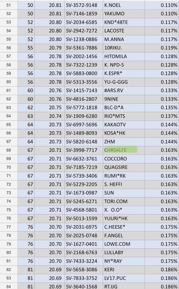 Arctic Cat Snowmobile Belt Chart