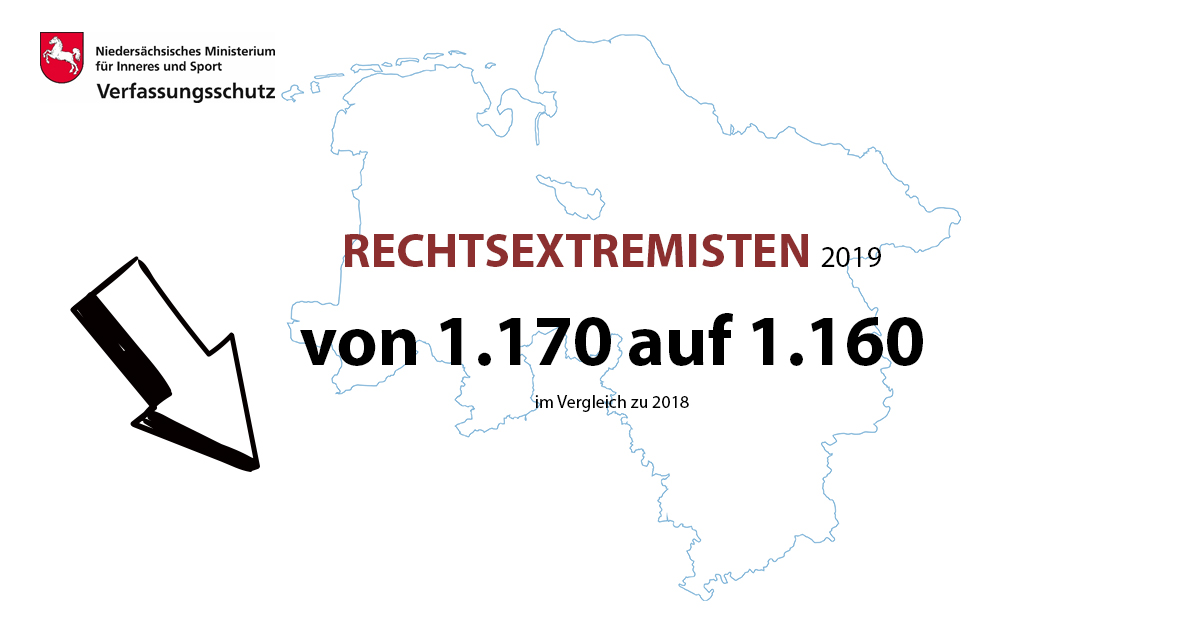 #VSB19 #Rechtsextremisten