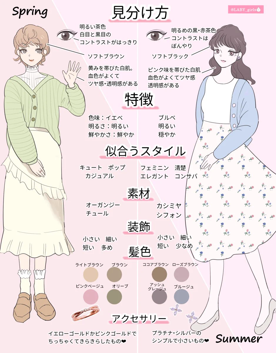 ブルベ・イエベを味方につけて、洋服を楽しもう！