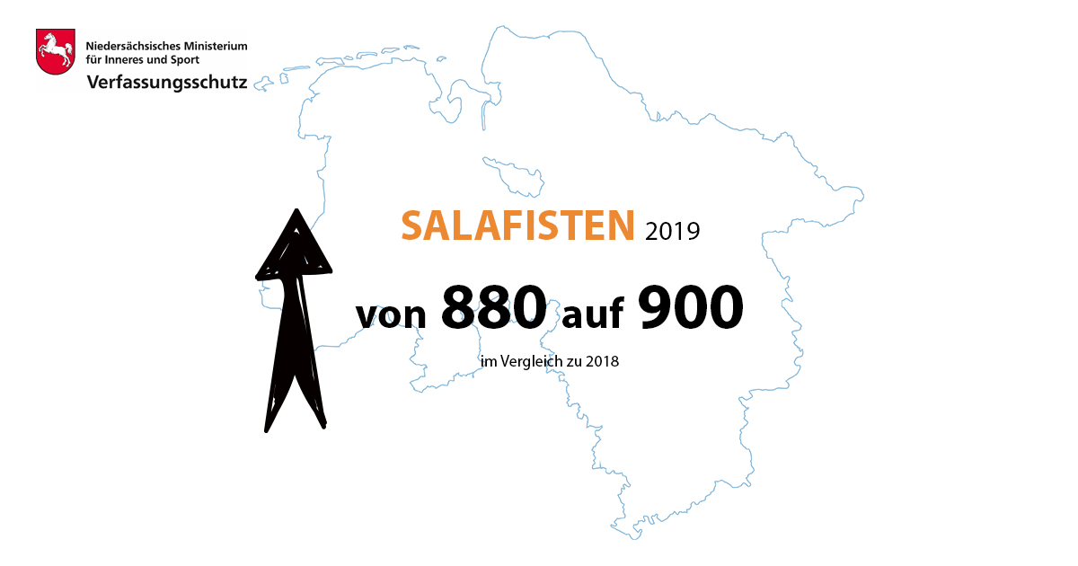 #VSB19 #Salafisten #Islamismus