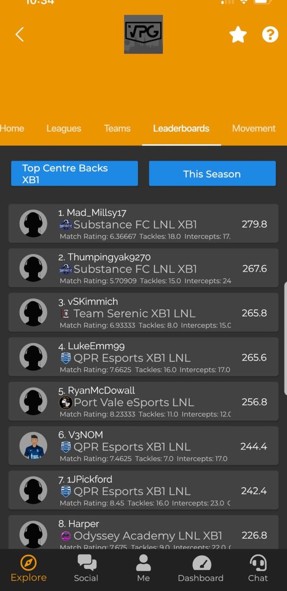 It's just too easy!!!
@VPG_LNL <a href="/MMillsy17/">Mad Millsy17</a> <a href="/SubstanceLNL/">Substance eSports</a>