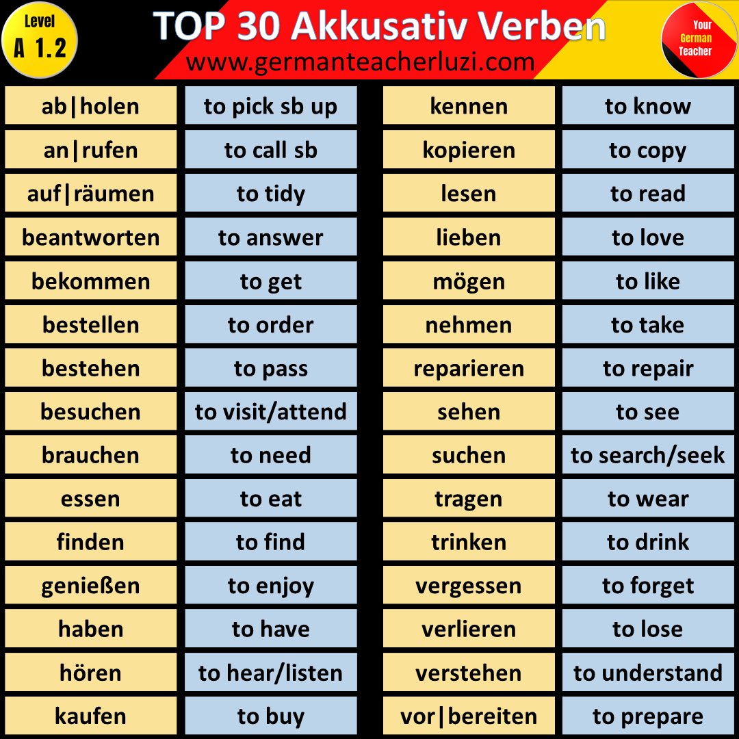Luzi & Johannes on X: The TOP 30 German Verbs with the accusative case:  viel spass learngerman germanverbs akkusativ t.cox41UUAP2ea  X