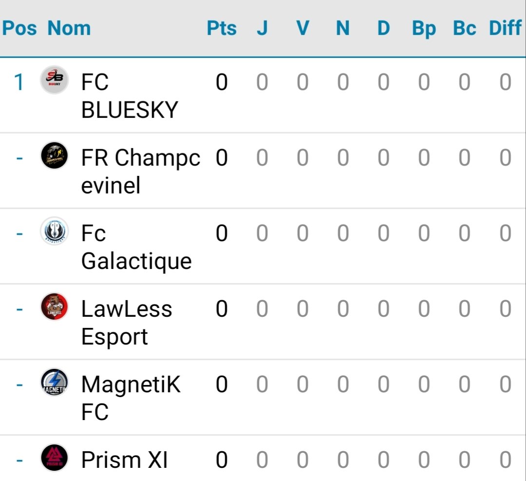 MoonTournament's tweet photo. @AguiasCP @ManiitaCF @TEAMREDMOON @AnarchyCP @BLKTEAM97 @French_talent_ @ORKSGPXboxOne @venom69esport1 @BlueSKYFCPRO @FChampcevinel @MagnetiKFC @prism_xi https://t.co/S1yGSYnvhl