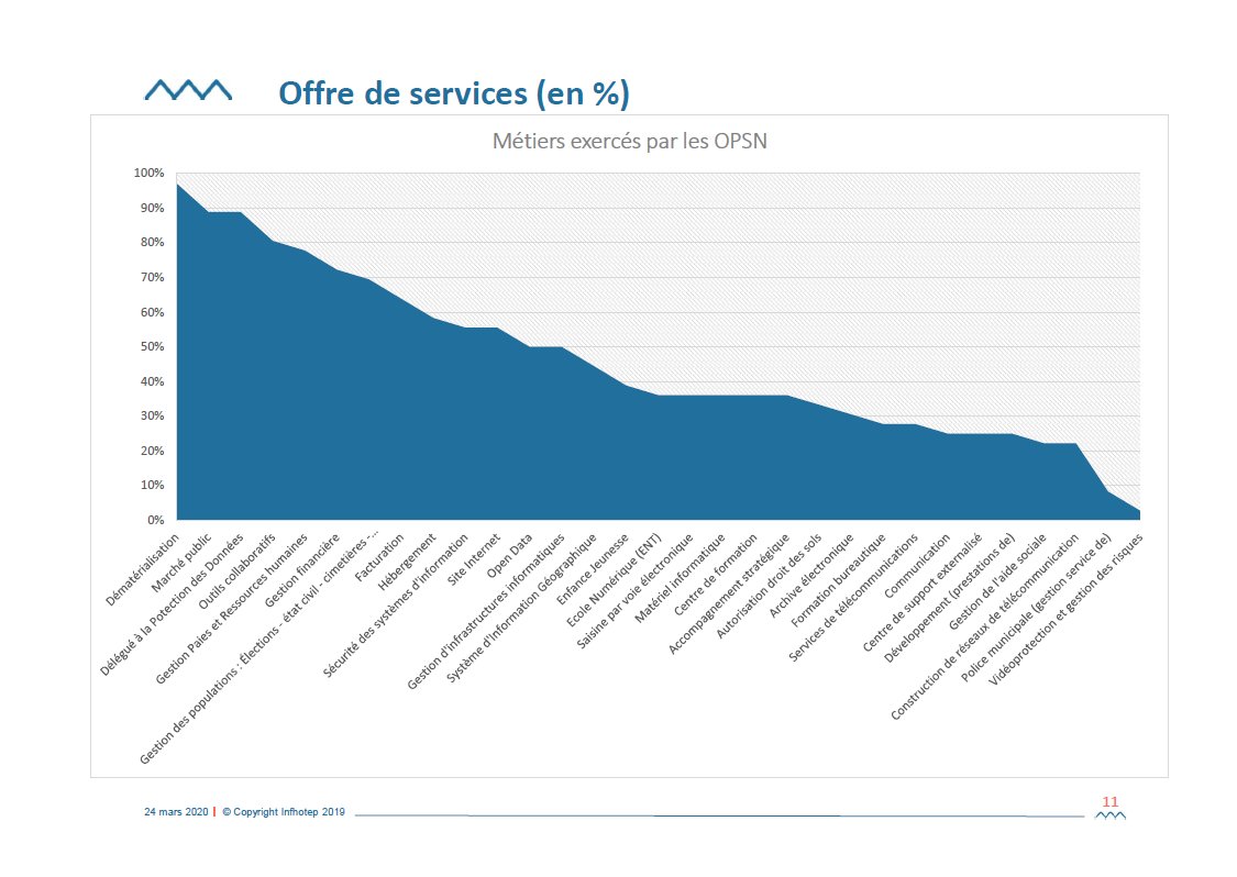 Quels sont les métiers exercés par les #opsn et les solutions mutualisés ? La suite des résultats sur asso-declic.fr <a href="/declic_asso/">Déclic</a> <a href="/alrigconseil/">Alrig Conseil</a> <a href="/infhotep/">Infhotep</a> #mutualisation #numerique #collterr