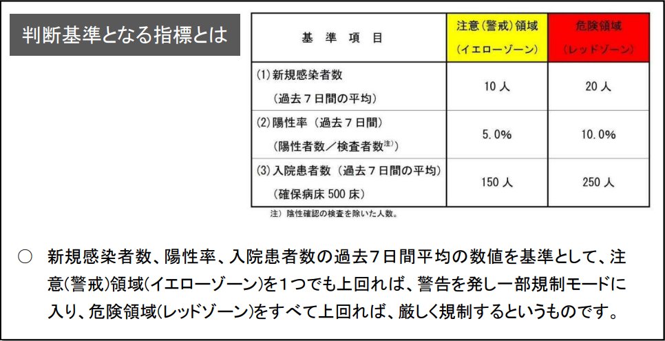 コロナ感染者数 4月7日の新着情報 秒速Twitter（ツイッター）