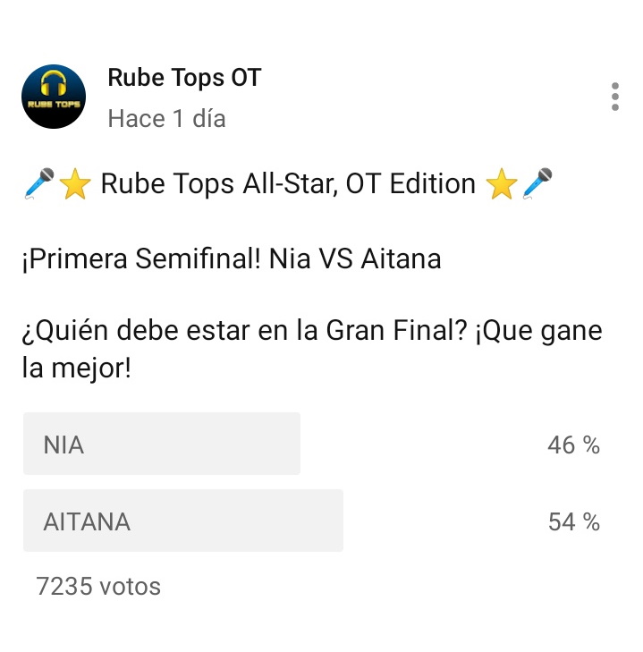 rube_tops's tweet photo. Qué igualada está la cosa!! Seguid votando!!!

Nia VS Aitana 
https://t.co/vqMzPoWBJm

Amaia VS Lola Indigo
https://t.co/wzmd1TSjN4

#CanalOT27M #OTDirecto27M  #OTGala11 https://t.co/pB8Gg6aizC