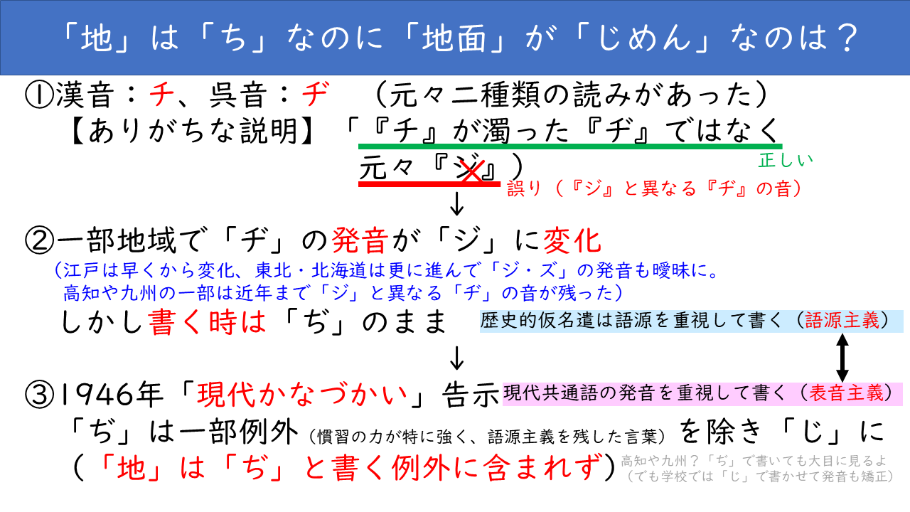 虚実歴史 漢字論 懐メロ 今の日本語では 自信 じしん も 地震 ぢしん じしん も発音は ヂシン Dʒi In しかし 大地震 おほぢしん おおじしん の発音は オージシン 身近 みぢか の発音は 短い みじかい の語幹と同じ