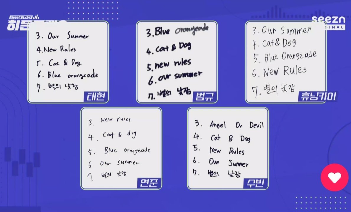 4thgenitboy's tweet photo. help these are their rankings https://t.co/CB31pbKqz2