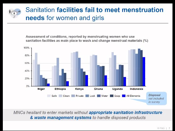 nankunda20's tweet photo. Its very important to address the stigma that surrounds #MenstruationMatters
Governments should invest in sanitary pads for the most needy girls. Periods at here to stay and the needy girls should not be left behind.
#ItsTimeForAction @MHDay28May #MHDay2020 https://t.co/8z2CimoLM5