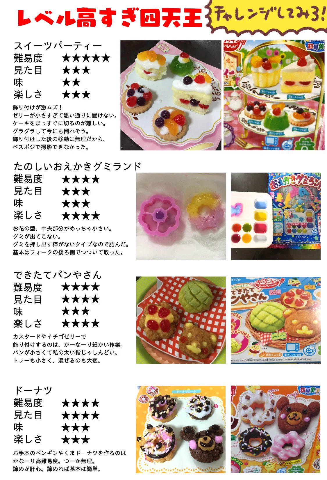 子どもたちに人気の知育菓子を作りまくったので、おすすめベスト３と超難しい四天王を紹介するよ！！