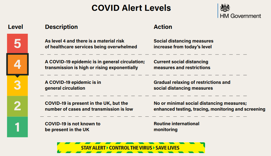 Tomorrow will see the review of the UK's COVID status