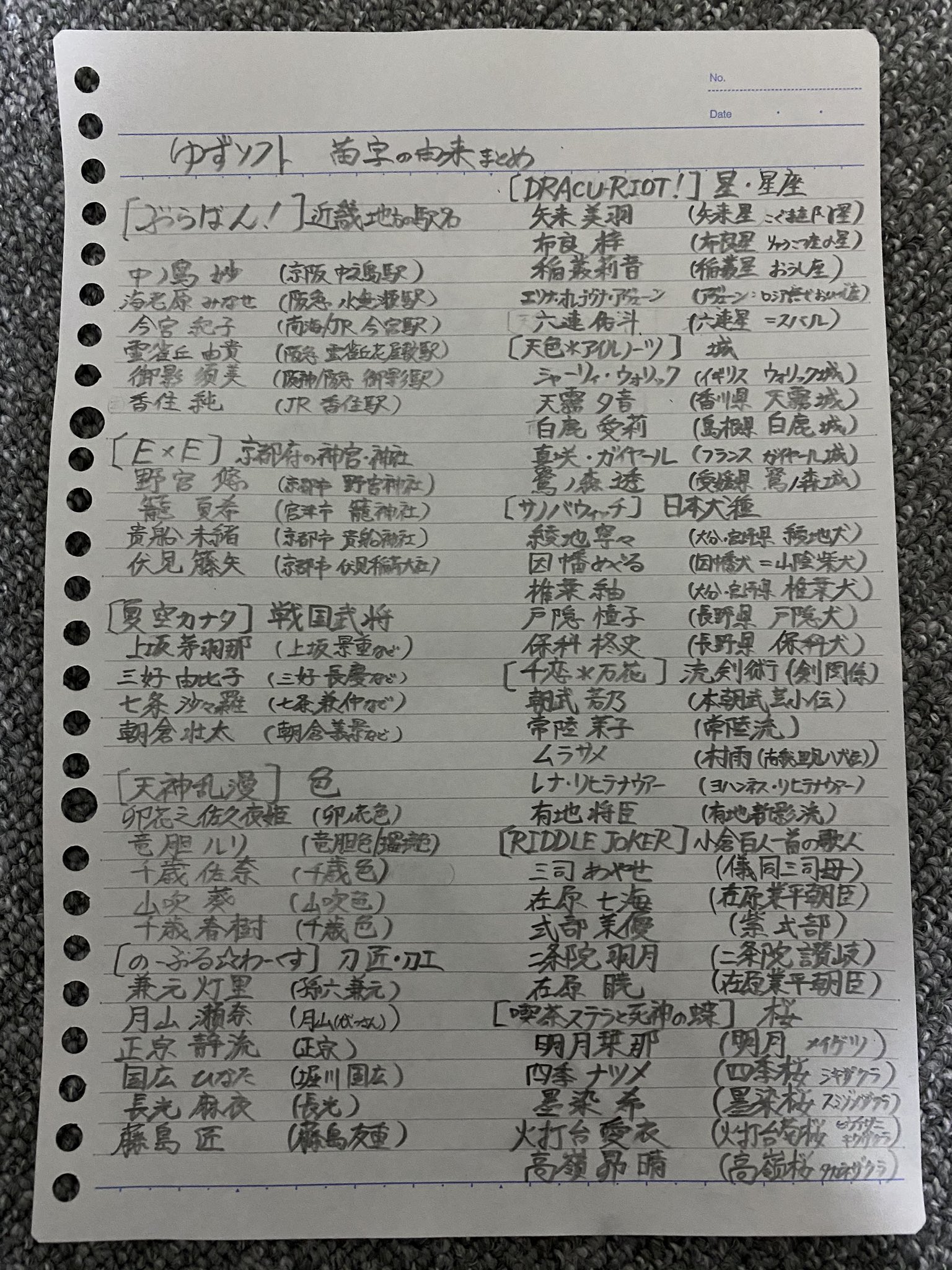 アズサイリ 毎作何かしらの共通点を持つゆずソフトヒロインの苗字 そんな苗字の由来をヒロイン 主人公 とともにまとめてみた T Co Uaakltlds8 Twitter