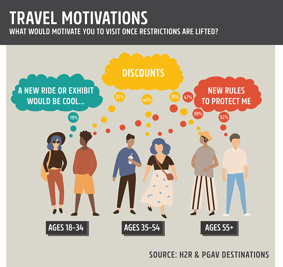 Hope you had a great Memorial Day weekend! Let's get back to work with a little traveler insight from @H2RMarketResearch pgavdestinations.com/quarterly-publ…  #tourism #travel