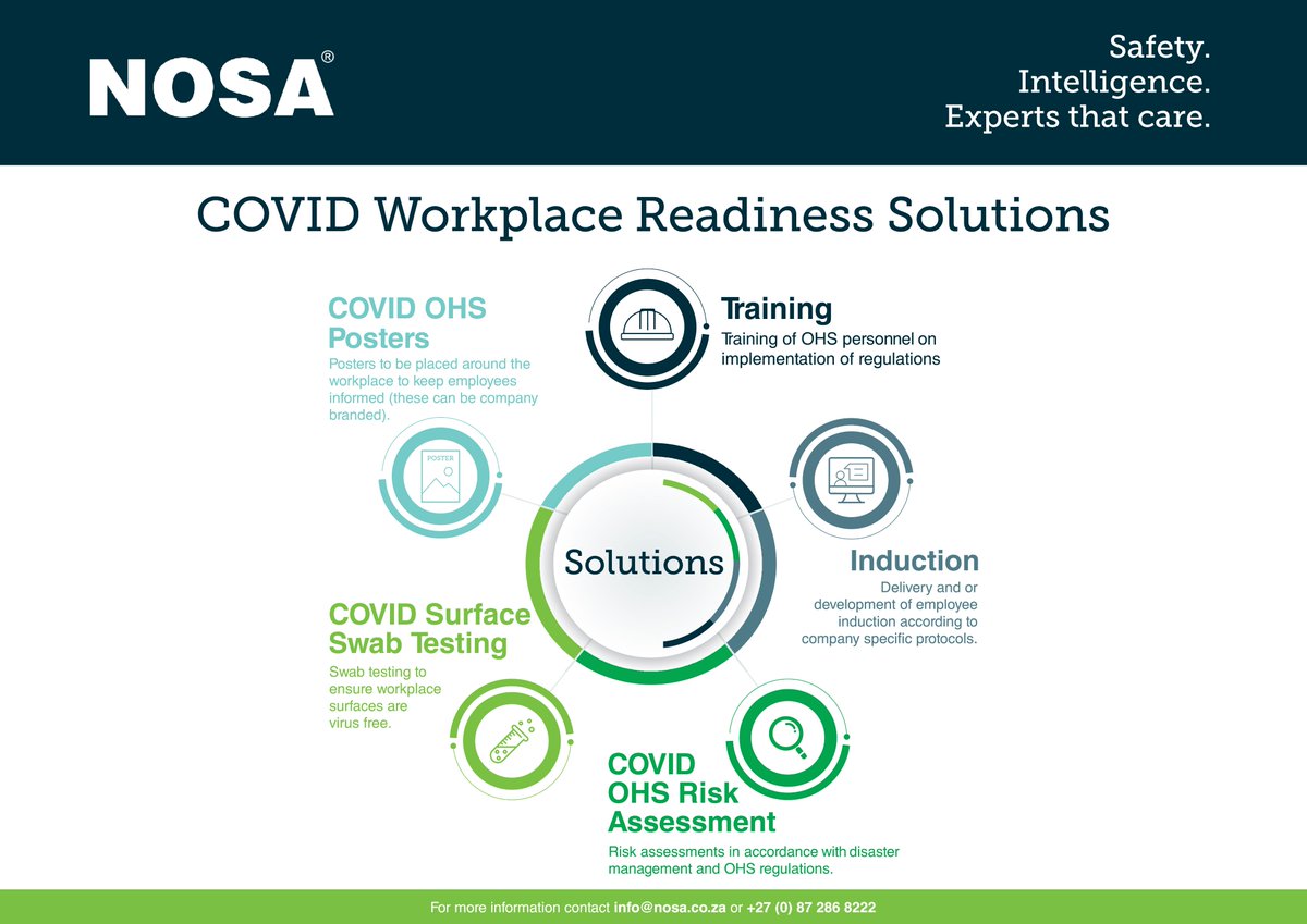 _SafetyCloud's tweet image. Get staff back to work safely with our COVID-19 Solutions. Contact us for more information. #workplacereadiness #safetyintelligence #riskassessment