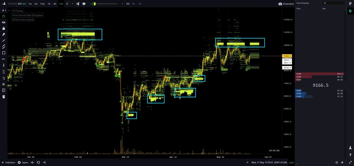 Bitcoin rompiendo $ 10,500 sentará las bases para una reversión masiva: he aquí por qué 3