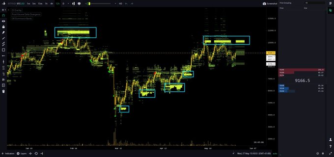 Bitcoin price chart