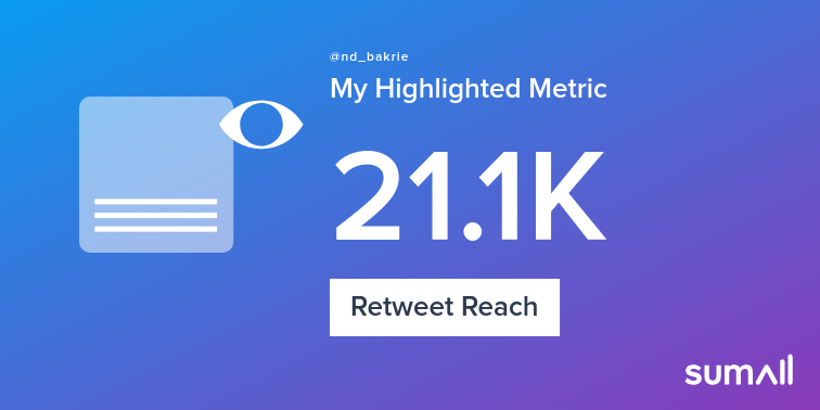 nd_bakrie's tweet photo. My week on Twitter 🎉: 6 Mentions, 1 Retweet, 21.1K Retweet Reach, 3 Replies. See yours with https://t.co/G9WBSQRFf4 https://t.co/UXjPuSETYb