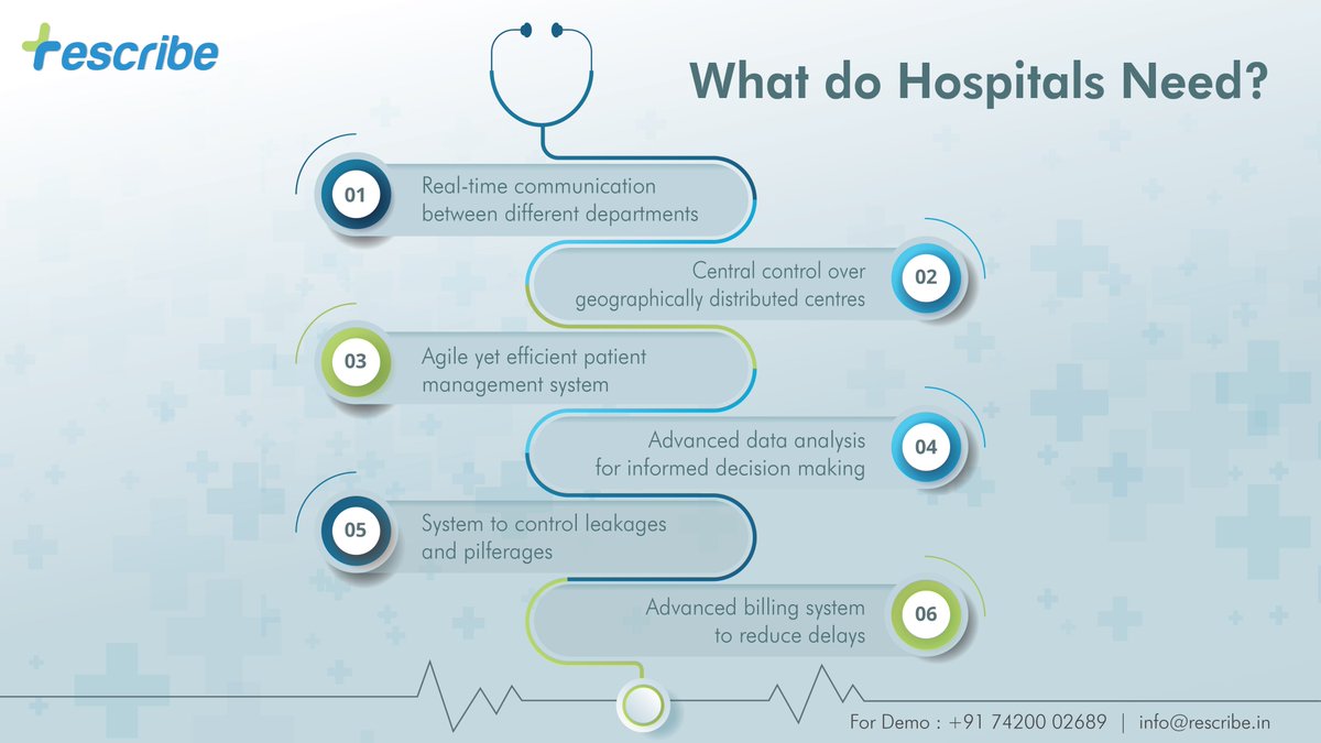 Rescribe_'s tweet photo. Does your Hospital Management system offer you all of these? If your answer is NO, it's time to make a switch

Rescribe HIMS, is designed to address all your requirements through a single portal. Know more- https://t.co/ozsyaXGSIJ

#HospitalManagement #HIMS #HIS https://t.co/JNH4Ju4TGK