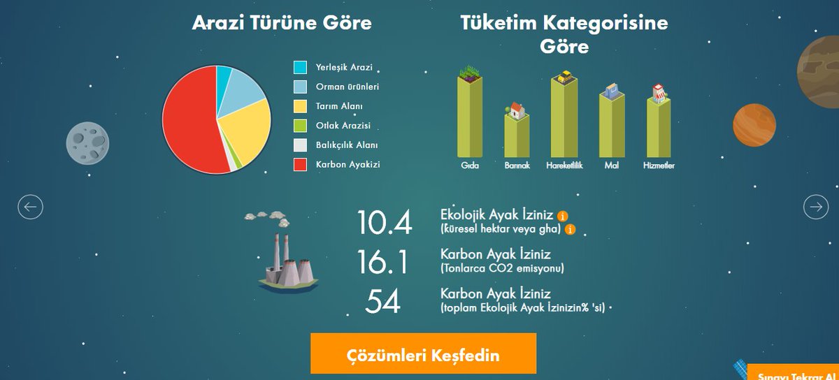 Ecological Footprint 🌎I learned that I need another world to live with these living conditions😳🥺😓 
Let's save our planet🌎🍃🦋🍀

#etwinbetterworld #etwinsense @eTwinningEurope @abastida1960 @FernandoVallada