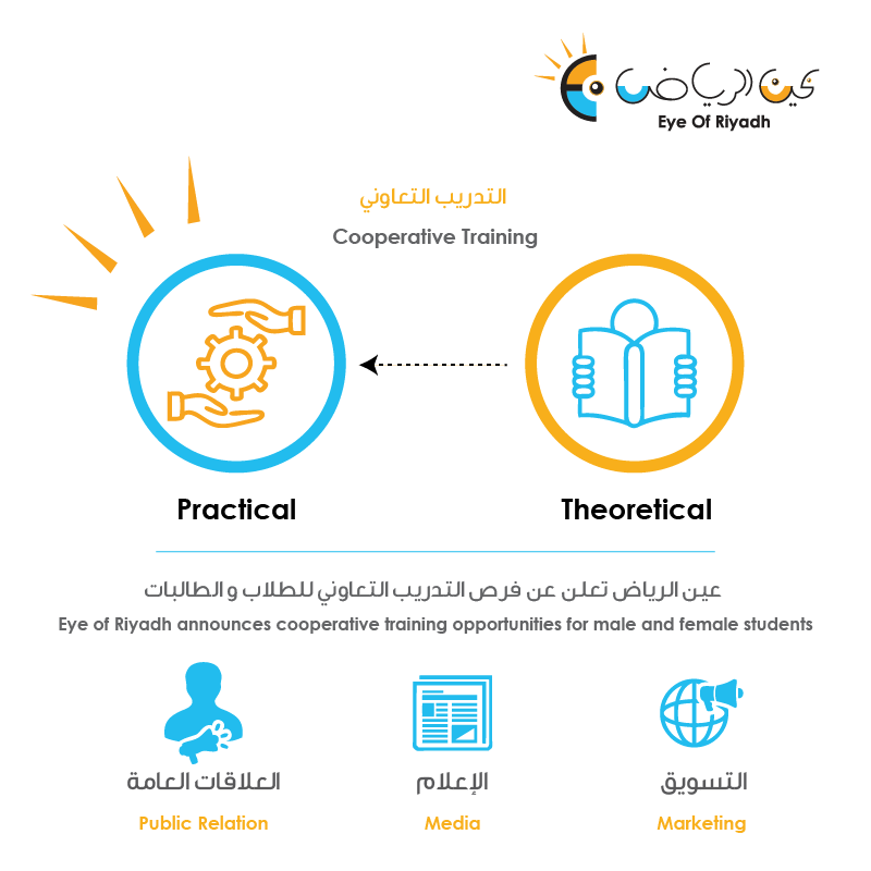 EyeOfRiyadh's tweet photo. #عين_الرياض تعلن عن فرص #التدريب_التعاوني لطلاب و طالبات قسم #التسويق و #الإعلام و #العلاقات_العامة
رابط التقديم 👇
🌐 https://t.co/MoSbknq9C9 https://t.co/s3p5JDmwFP
