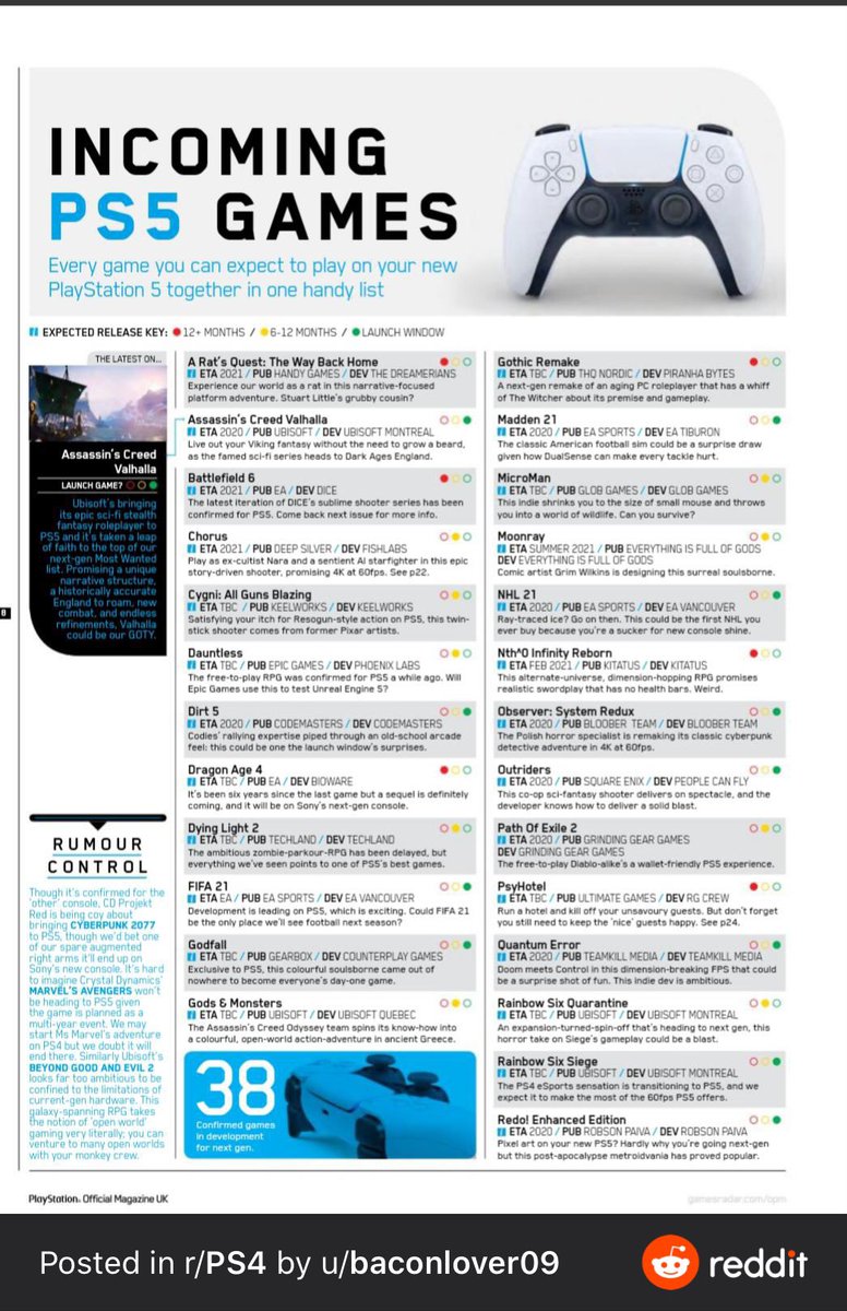 PlayStation 5 upcoming game list was released in a UK magazine. Interesting... https://t.co/WZ2dCSQeyP