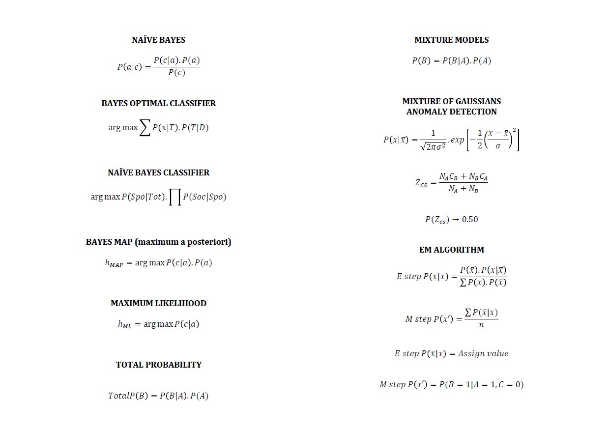 Kirk Borne on Twitter: "140 #MachineLearning Formulas for # ...