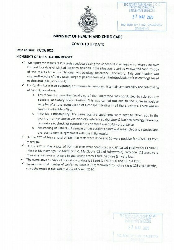 MoHCCZim's tweet photo. COVID-19 Update: As at 27 May 2020, Zimbabwe had 132 confirmed cases, including 25 recoveries and four (4) deaths. https://t.co/ISY7TIOBbr