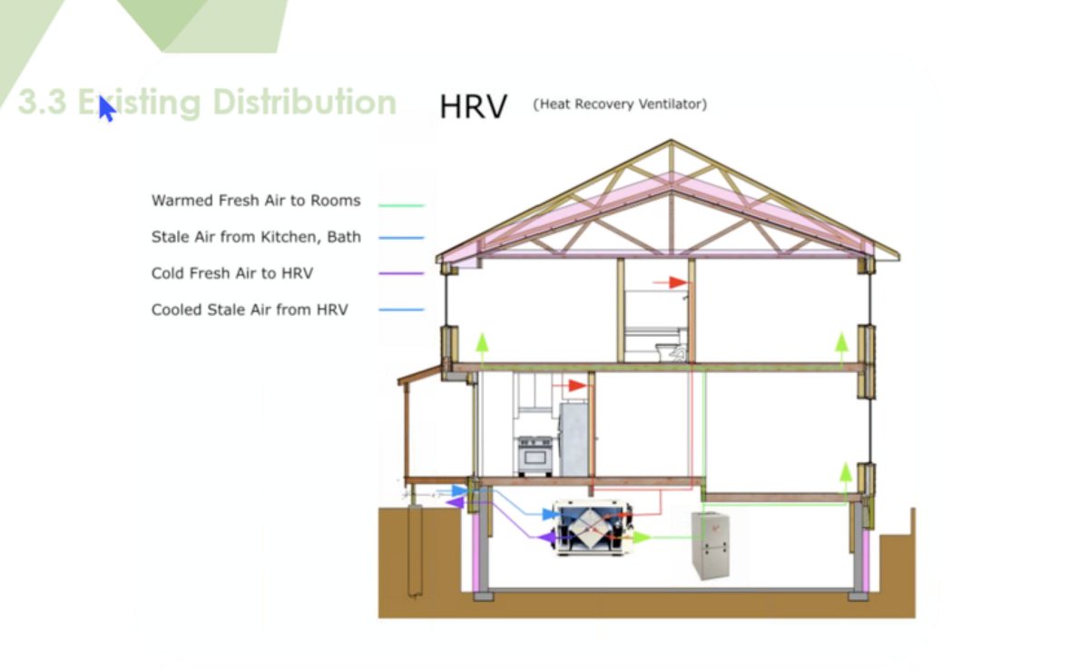 Thomas highlights air flow patterns using a heat recovery ventilator (HRV).  #Reframed