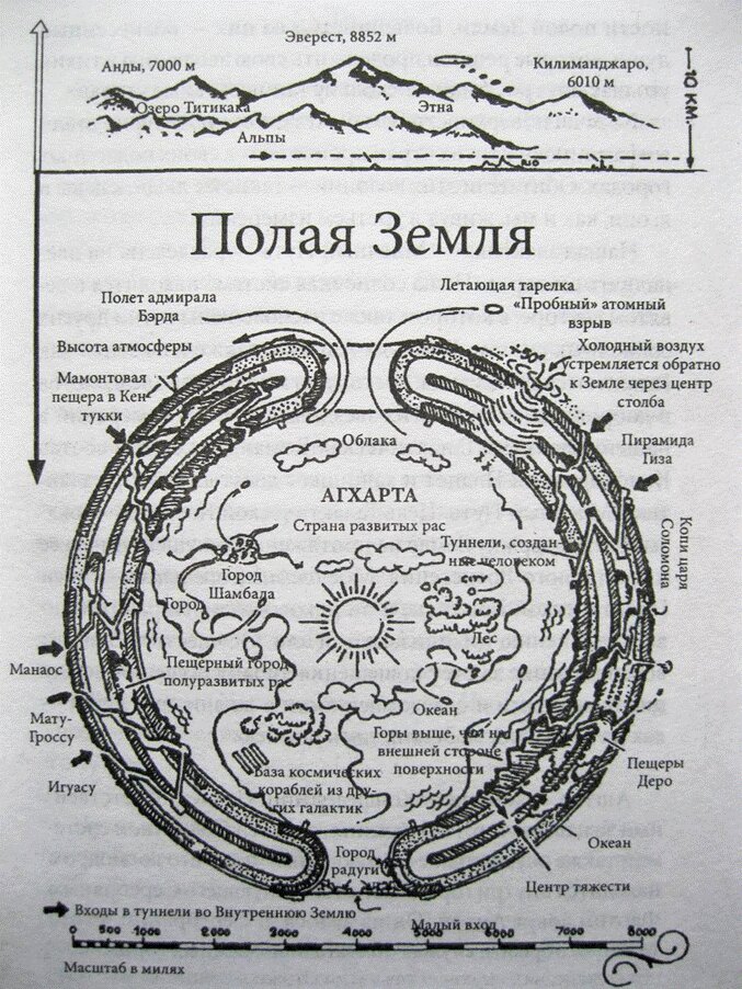 Карта агарты на русском