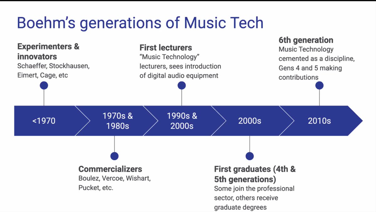 David M. Weigl tweet media