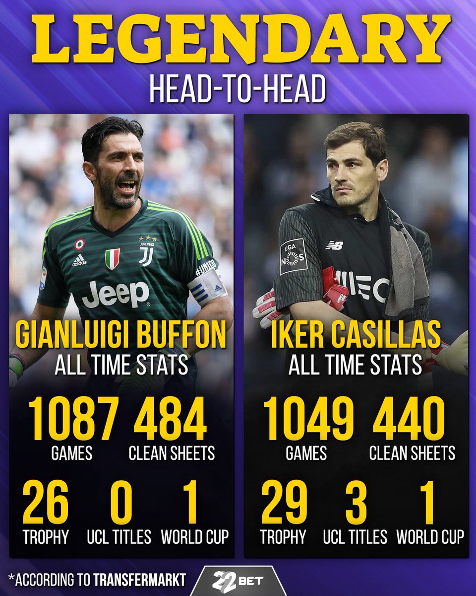 Gianluigi Buffon - Career stats