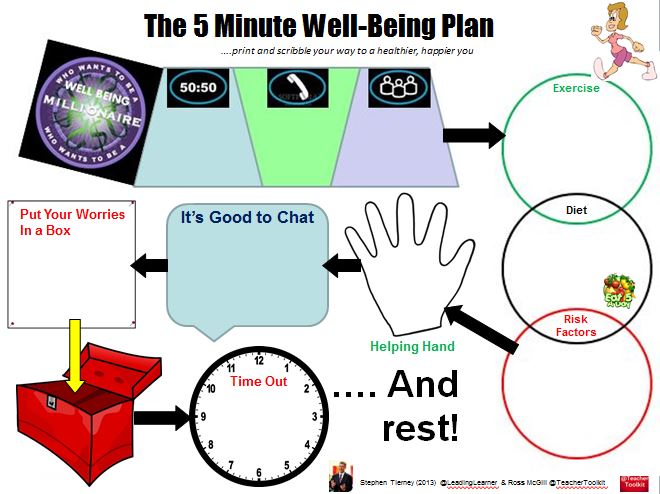 TeacherToolkit's tweet photo. The 5-Minute Teacher #Wellbeing Plan

Blog: https://t.co/8eQSOXlceI

Resource: https://t.co/6bgLr8jHGO 

#MentalHealth #HalfTerm https://t.co/DlHXU350gp