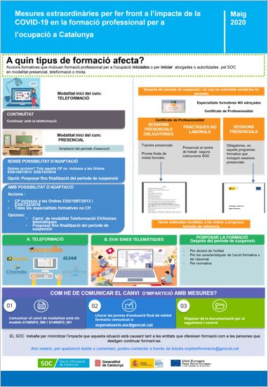 📣 Si ets una entitat, aquí trobaràs les mesures que s'han pres per fer front a la #COVID19 en l'àmbit de la #FormacióProfessional per a l'#ocupació.

💻
Consulta la informació en aquest enllaç. 👇

serveiocupacio.gencat.cat/web/.content/0…