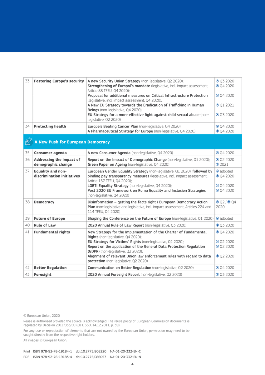 As part of Europe’s recovery, we also have adjusted our Work Programme for 2020.

We are responding to the #coronavirus pandemic by refocusing our work and prioritising the actions needed to propel Europe’s recovery and resilience.

More here → europa.eu/!mM99wr