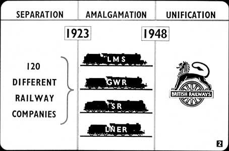 Over the years Sir Topham Hatt has collected quite the assortment of weird typically one-off engines from all over Britain. After nationalization of the railway network by British Railways, Topham did his best to keep Sodor as a safe haven for steam.