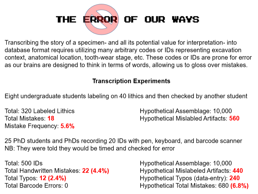 This DB comes from years of struggling to design an efficient, largely error-free system to record tens of thousands of artifactsTypos are a huge problem. My dad & I ran experiments. It turns out typos occur about 5% of the time (which matches research in the business world)/2