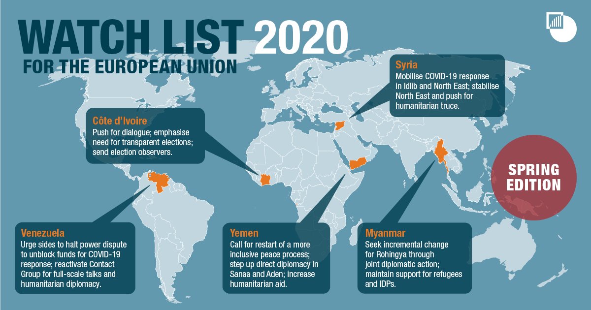  https://www.crisisgroup.org/global/watch-list-2020-spring-editionEurope should balance the imperative of caring for its own citizens and economies with remaining engaged abroad.These are  @CrisisGroup’s recommendations on how to do so   #WatchList200