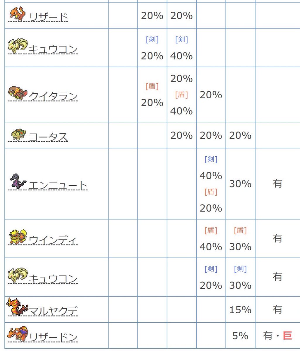 色ポケ配布　第20回

ゴースト　　 A0◇♀通常特性
ほのお　　 　　 ◇♂通常特性
ほのお☆5      S1◇♂通常特性
3つのランダムレイド同時解放

参加方法　
【木曜21時までに】フォローリツイート

レイド開催時間　
木曜の21時から７２時間開きっぱなし

２１時間後このアカウントは鍵垢になります