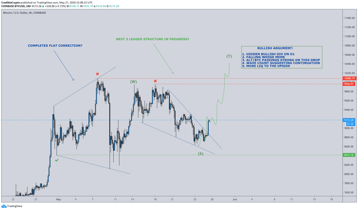 Here we go...  $BTC