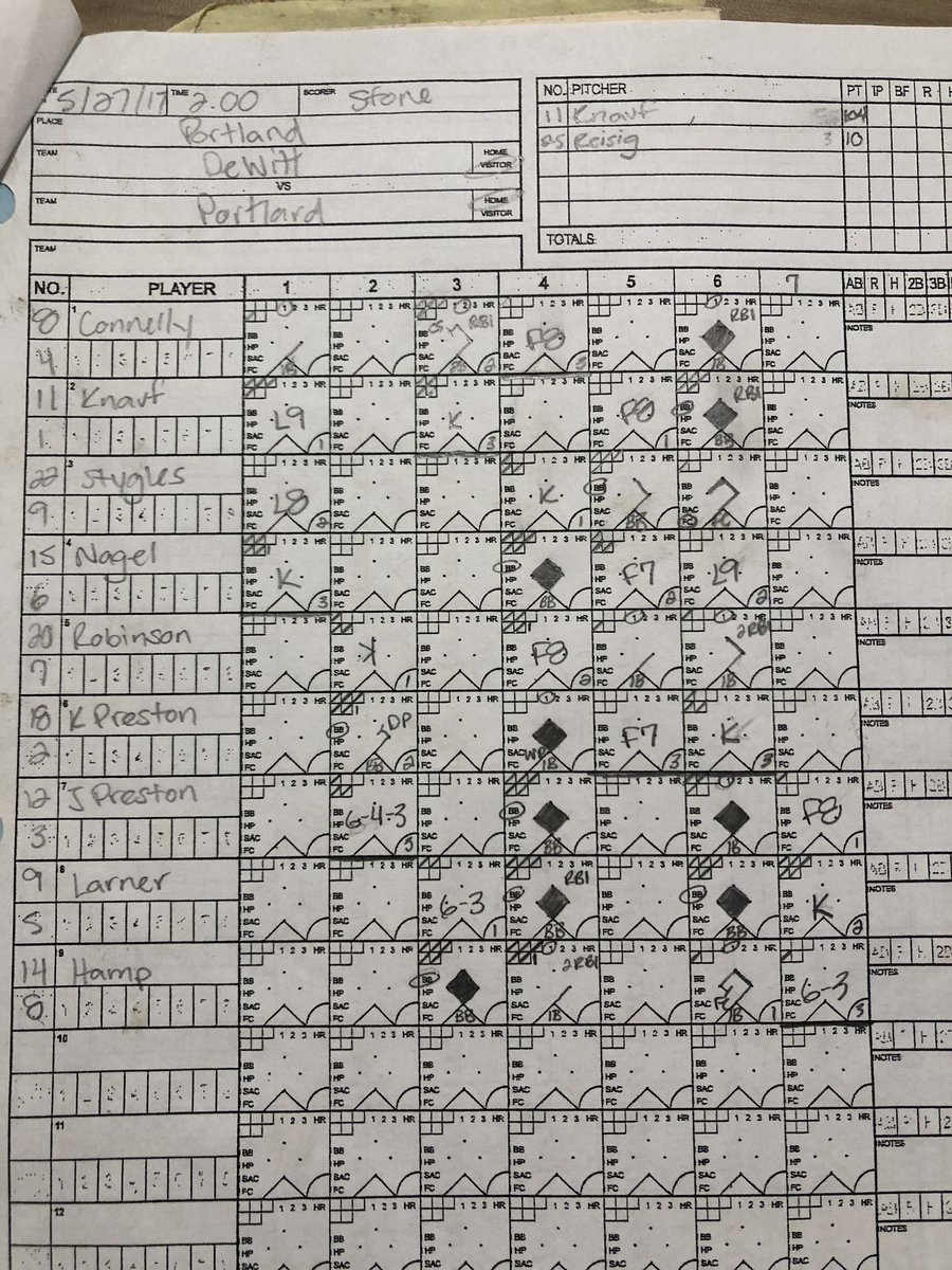 This Date in <a href="/DeWittBaseball_/">DeWitt Baseball</a> History 5/27/17 DeWitt wins the Portland Invitational with back to back shutouts over Lansing Sexton and Portland. In game 1 SR <a href="/stone_bond22/">Stone</a> tosses a no-hitter in the 3 inning mercy rule decision! #DeWitt #Panthers #Baseball